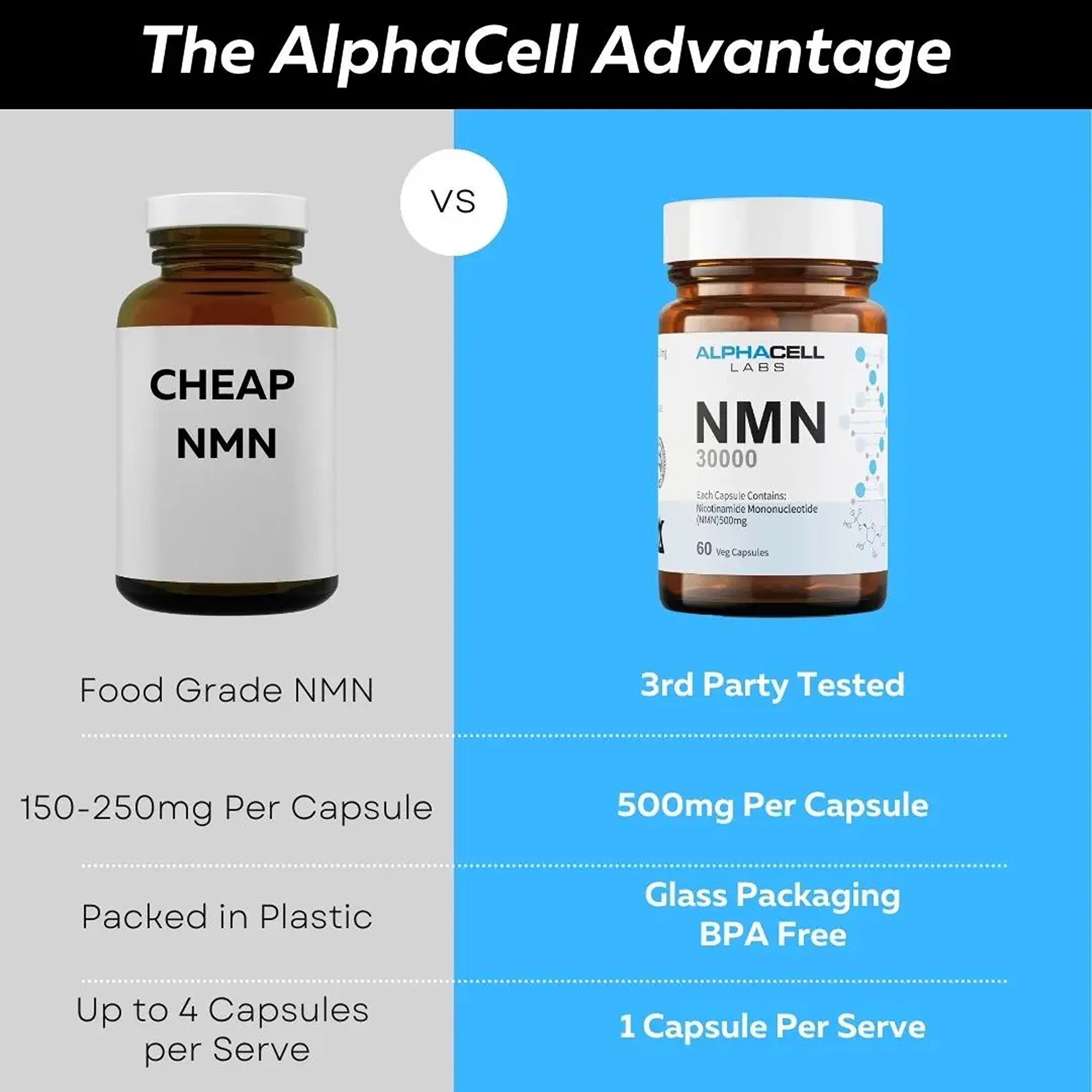 Alphacell Labs Pure NMN Supplements 500mg 60 Capsules