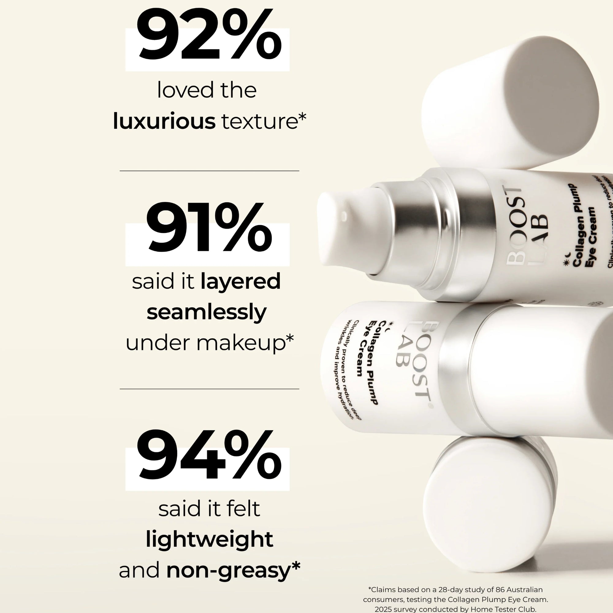 Boost Lab Collagen Plump Eye Cream - 15mL