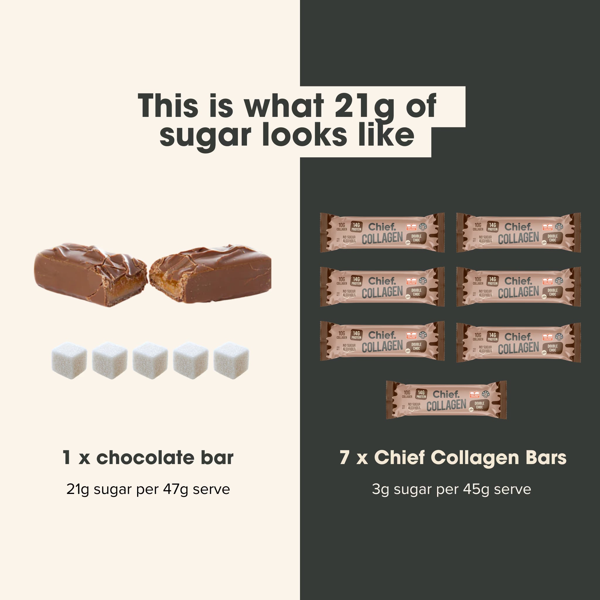 Chief Nutrition Collagen Protein Bars - Double Choc, 12 Pack