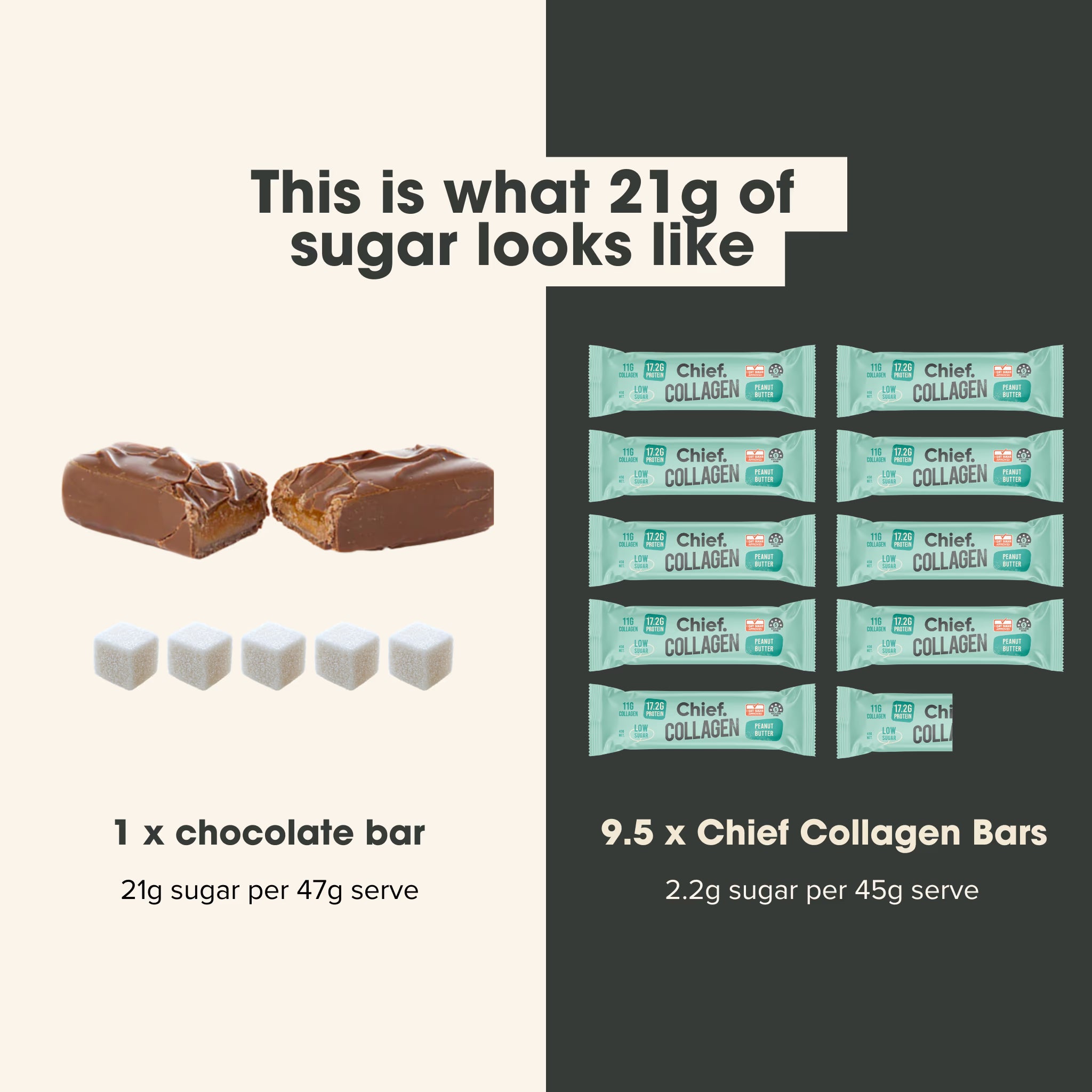 Chief Nutrition Collagen Protein Bars - Peanut Butter, 12 Pack