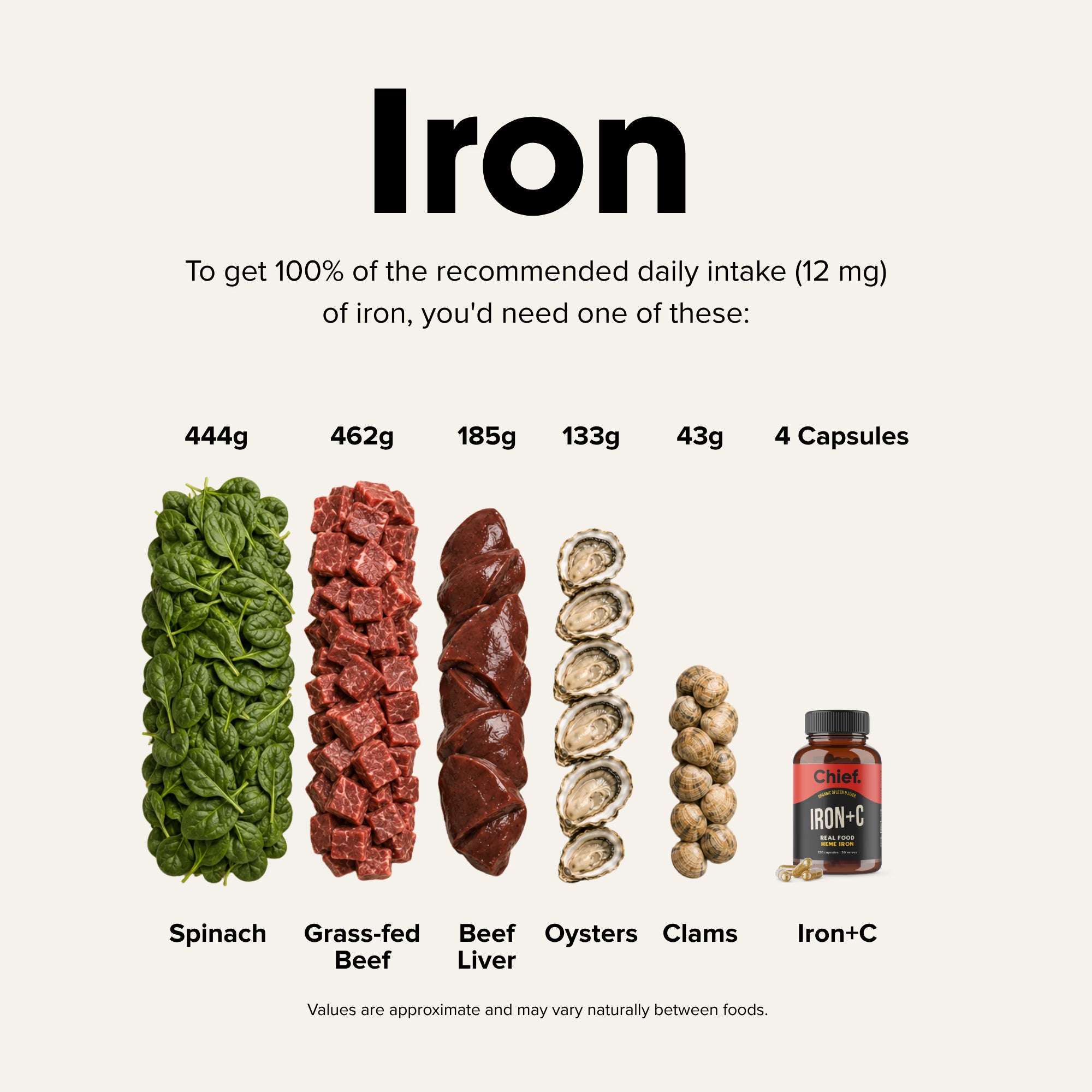 Chief Nutrition Iron+C - 120 Capsules
