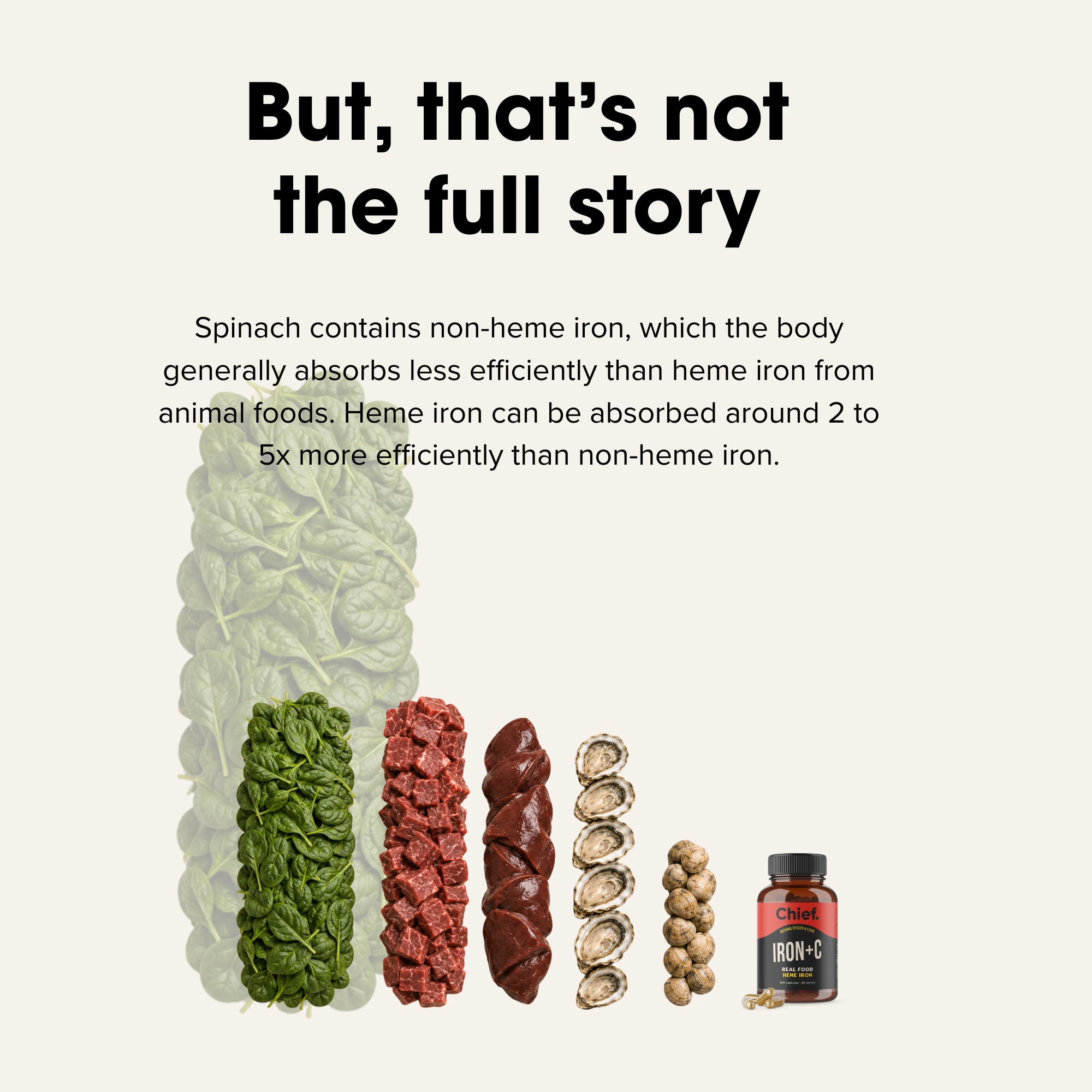 Chief Nutrition Iron+C - 120 Capsules
