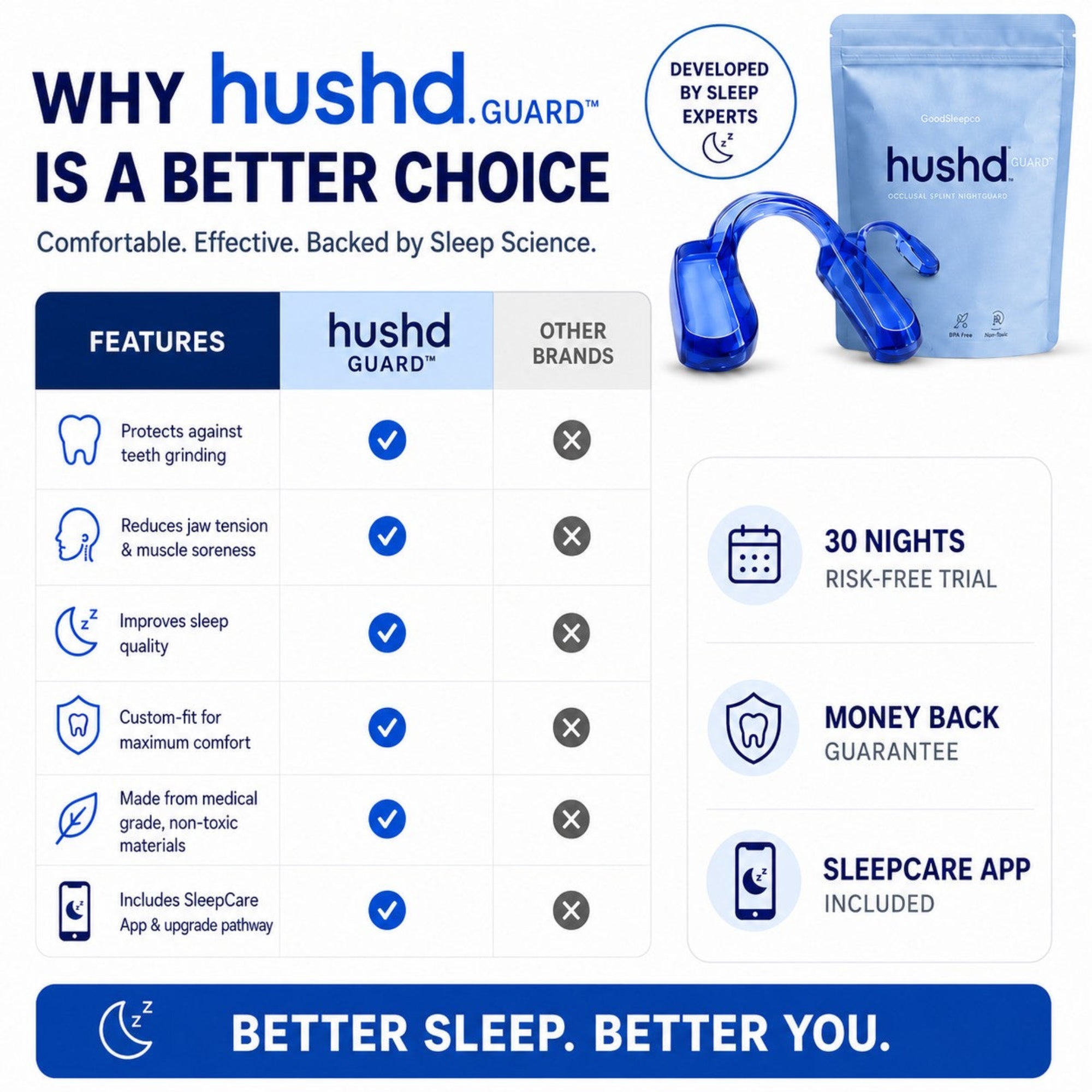 Hushd Occlusal Splint Night Guard