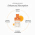 Cymbiotika Liposomal Vitamin C 1000MG  30 x 15mL