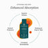 Cymbiotika Liposomal Glutathione - 25 Sachets x 5mL